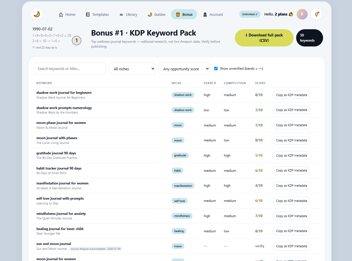 Moonmill KDP Keyword Pack with keyword research table